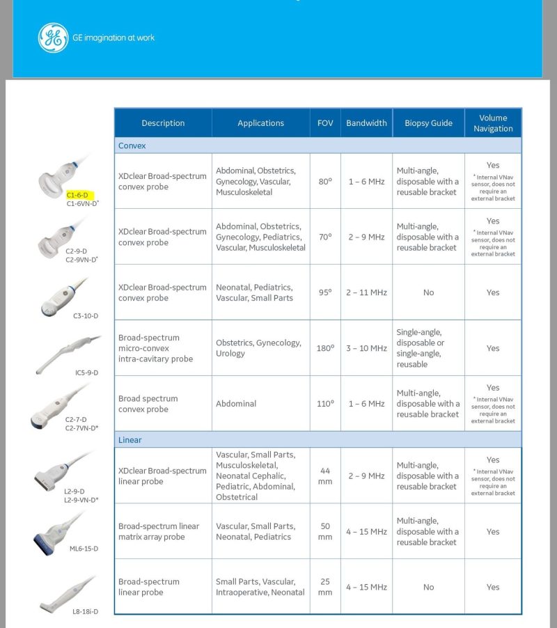 GE C1-6-D XDclear Broad Spectrum Convex Ultrasound Probe / Transducer - NIB